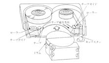 Fig. 14.15. Sony NT-1 and exclusive tape (1992) (14) Roller Tape guide Tape Drum Tape running direction Fig. 14.16. Non-loading mechanism (15) 14.