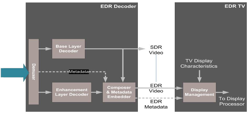 Dolby Vision Playback Minimum signal interface: HDMI 1.4 Playback color representation: ITU-R BT.