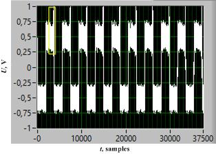 After this filter all the spectral components of noise differing from the main test signal spectral components (mf 0 ) are blocked (set to m i = 0+0j values).