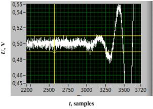 70 Investigation of Digital Signal Processing of High-Speed DACs Signals for Settling Time Testing is set to standard deviation σ = 0.3 V.