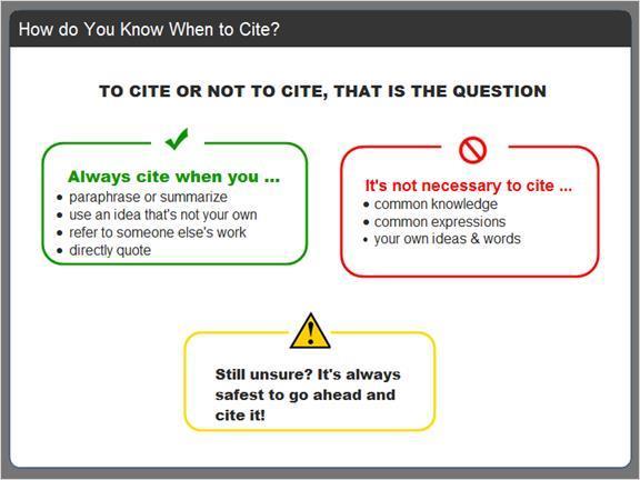 2.2.4 How do You Know When to Cite? How do you know when you SHOULD cite something and when it's not necessary? Let's review some general rules.