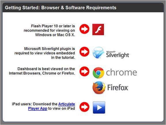 1.2 Getting Started: Browser & Software Requirements Before going any further, make sure that you have the required software loaded on your personal computer or