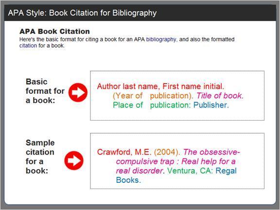 2.3.1 APA Style: Book Citation for Bibliography Here's the basic format for citing a book for an APA bibliography, and also the formatted citation for a book called The Obsessive Compulsive Trap: