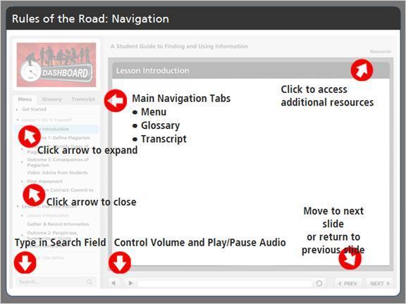 Dashboard lessons provide a thorough review of how to use information in a paper or project.