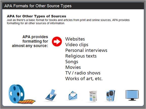 2.4.9 APA Formats for Other Source Types Just as there's a basic format for books and articles from print and online sources, APA provides formatting for all other sources of information.