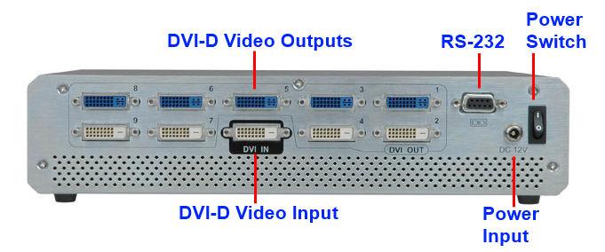 Figure 1-3: Rear Panel 1.5 Technical Specifications ivw-fd133 video box features are listed in Table 1-1. See Chapter 2 for details.
