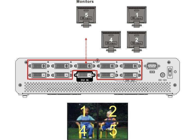 3.1 Installation Overview The ivw-fd133 supports 4-panel, 6-panel, 9-panel, 36-panel (requires five video boxes) and 81-panel setups (requires ten video