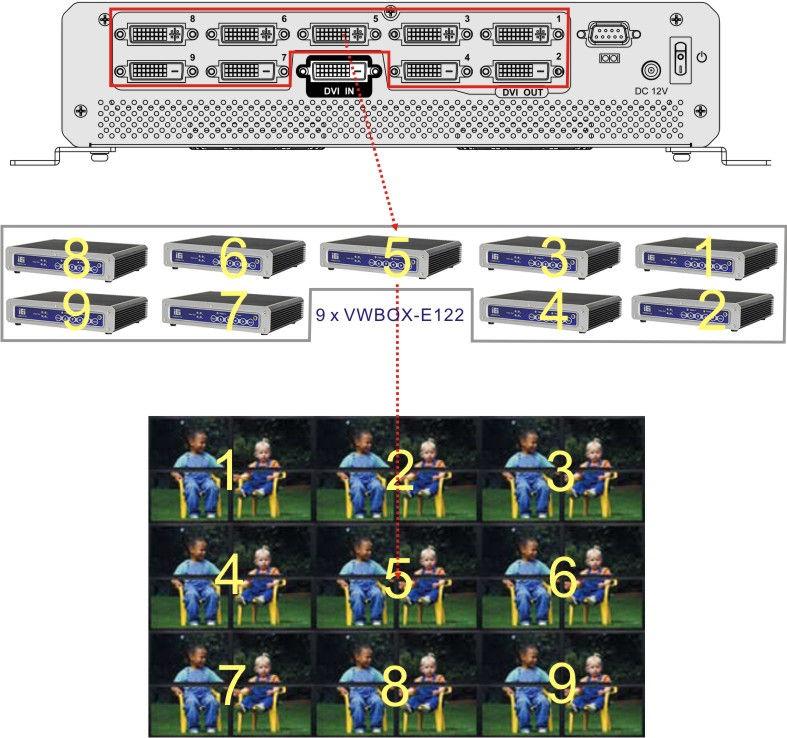 3.1.5 36 Panel, Multi-controller Installation Overview The implementation of a 36-panel array using one ivw-fd133 as the master device and nine ivw-fd122 controllers as slave devices is shown in
