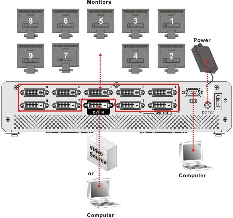 Figure 3-8: Cable Connections 3.5.1 Connect the Video Source and ivw-fd133 Connect the video source to the ivw-fd133.