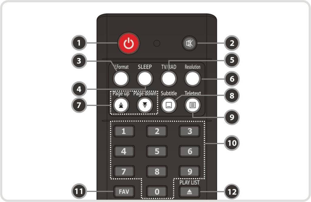3. Remote Control Unit 1. POWER : Turns the STB On/Off. 2. MUTE : Turns the sound On/Off. 3. V.Format : You can switch the Display Format (4:3 / 16:9) 4. Sleep : To adjust sleep timer. 5.
