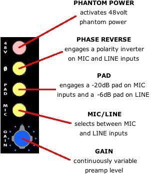 Preamp Controls: No switches engaged: LINE INPUT is selected by default 48V (Phantom Power): Applies 48 volt phantom power to the MIC INPUT XLR connector for use with condenser mics and active DI