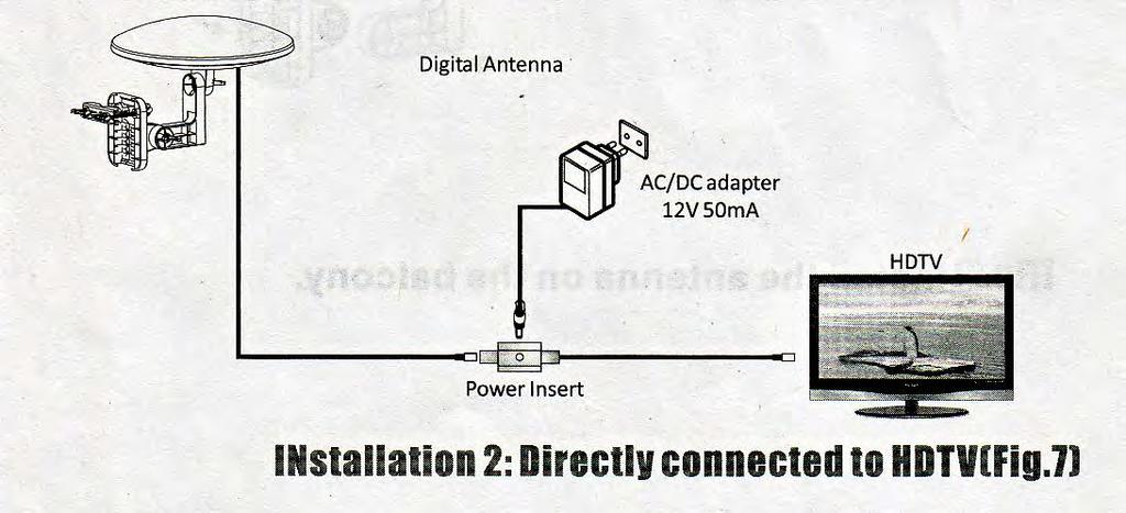 Antenna Installation: From the