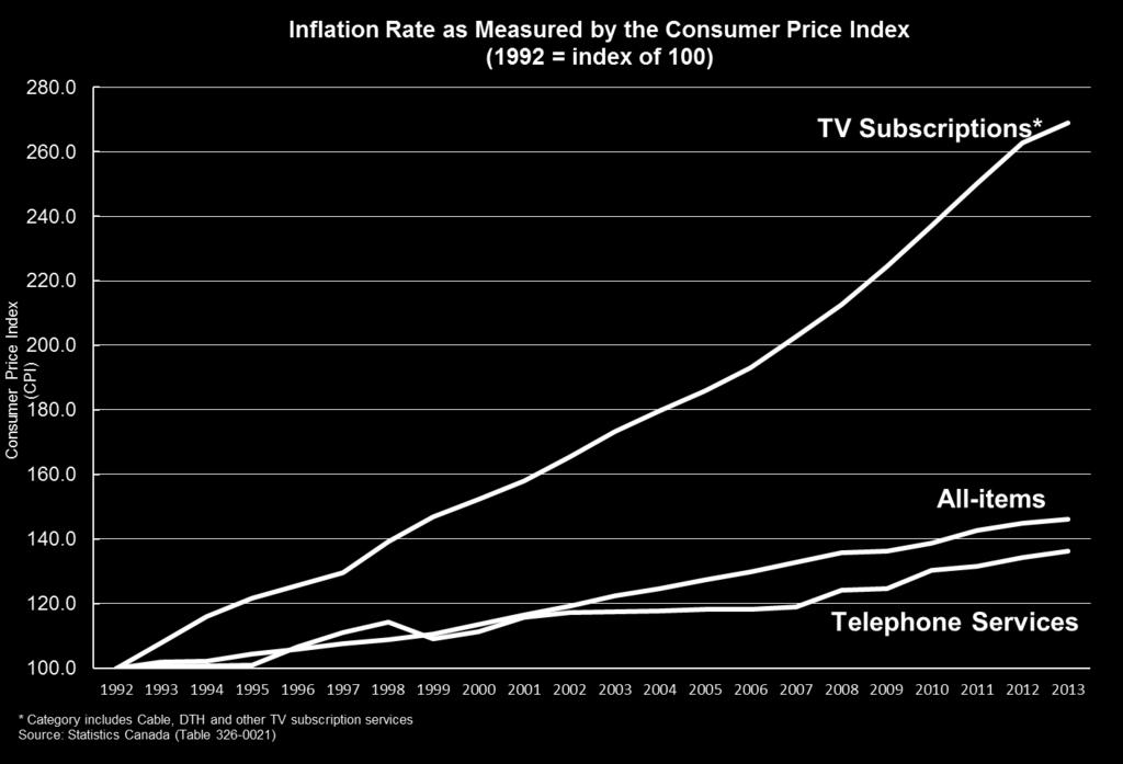 Industry Revenue Shifts TV DISTRIBUTION PRICE