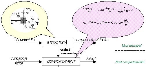Terminologie Sistem.
