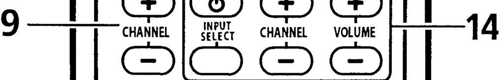 ADVANCED SURROUND Use to switch between the various surround modes (page 39).