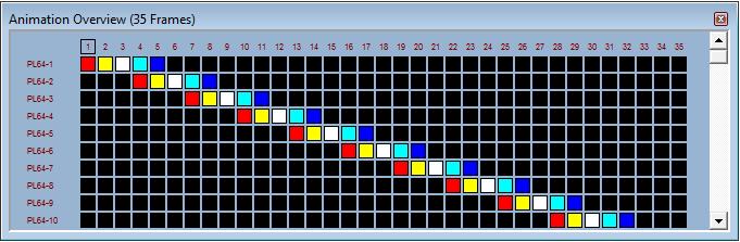 The Animation Overview is a grid representation of the entire animation. Each row represents an LED and each column represents a Frame.