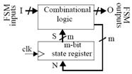 ECE 274 - Digital Logic Lecture Datapath Components: Processor: Controller + Datapath Lecture Parallel Load Register Shift Registers