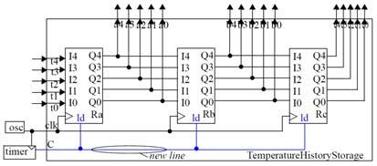 .0: 5-bit temperature readings to be displayed Datapath Components 9 Internal design of the TemperatureHistoryStorage