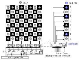 User Input Circuit Circuit 13 14 An electronic checkerboard: Eight -bit registers (R7 through R0) can be used to drive the 64 LEDs, using one register