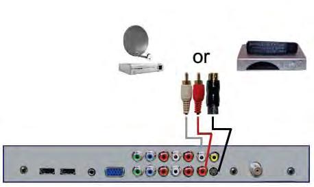 TV Installation Rear Panel Connection Diagrams CONNECTING TO A SATELLITE OR CABLE SET-TOP BOX (Continued) Connecting with S-Video (Fair) Connecting with Composite (Fair) 1.