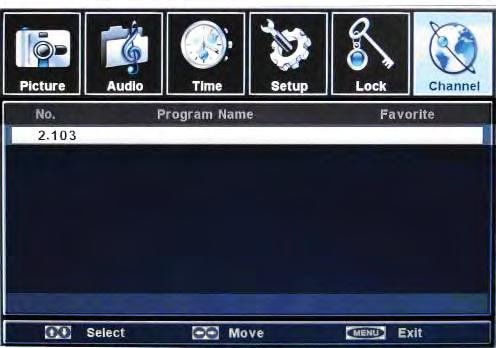 Adjusting On-Screen Displays Channel Menu Favorite Favorite From the Channel Menu, press the buttons to select Favorite. Press the button to enter the submenu shown at left.