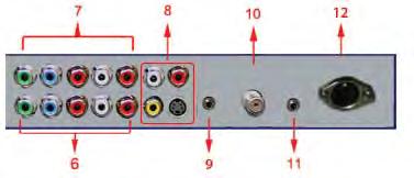 IR Emitter Window - The Internal Infrared (IR) Control Window allows the TV to be controlled from a
