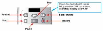 DIGITAL VIDEO RECORDER (DVR) Controlling Live TV With a DVR, you can control live TV. When you tune to a channel, the DVR automatically begins making a temporary recording of the program.