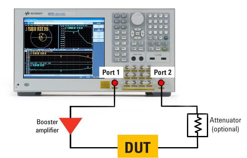 Coniguration 2: Measurements using a booster ampliier Many test and measurement applications need higher power levels than are typically available from network analyzers.