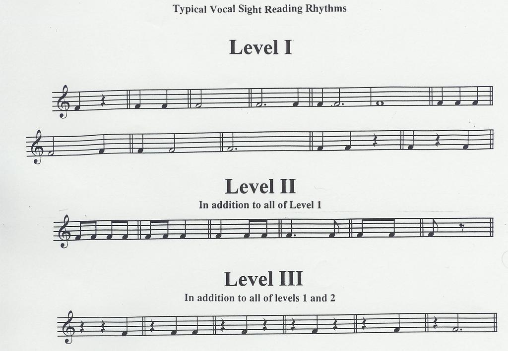 2014-2015 M. High School 1. Length - 16-32 measures. 2. Style - Chorale 3. Keys - Major 4. Time Signature - (Four-four) (Three-four) (Two-four) 5. Time Changes - Quarter note remains the same. 6.