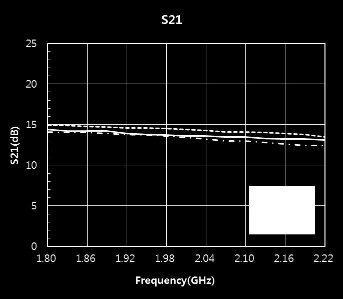 10uF Noise Figure 1.62 1.62 1.63 db Icq 27 ma C3 100pF Vcc 3.