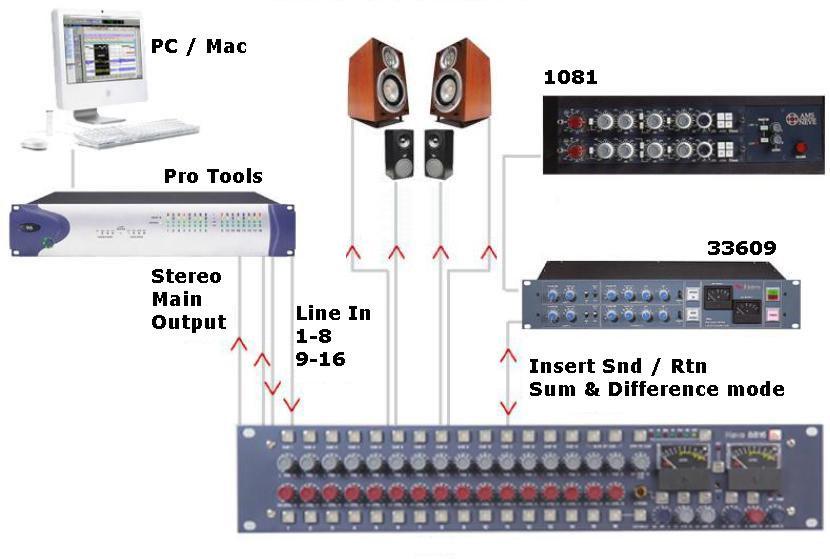 Mastering Connect the outputs of your DAT, CD player or two tracks of your DAW to inputs 1 and 2 on the 8816.