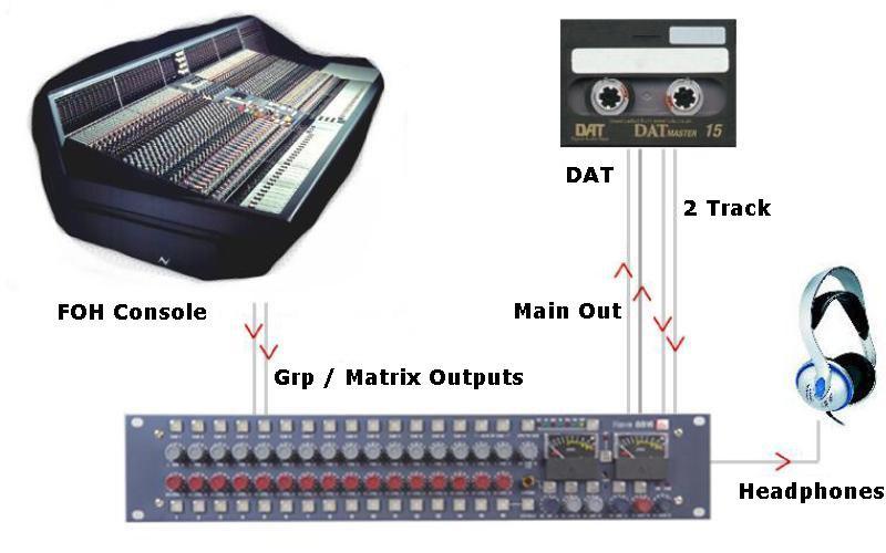 Live Recording While the output for the main Front Of House console may be of a high standard, the mix created for the venue does not have the correct balance for the recording.