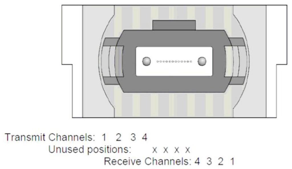 Optical Interface Lanes and Assignment The optical interface port is a male MPO connector.