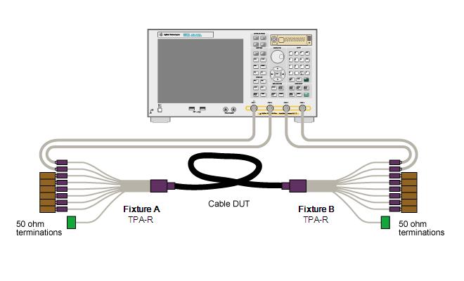 The cables and fixtures are connected to the instrument as shown in Figure 5-2.