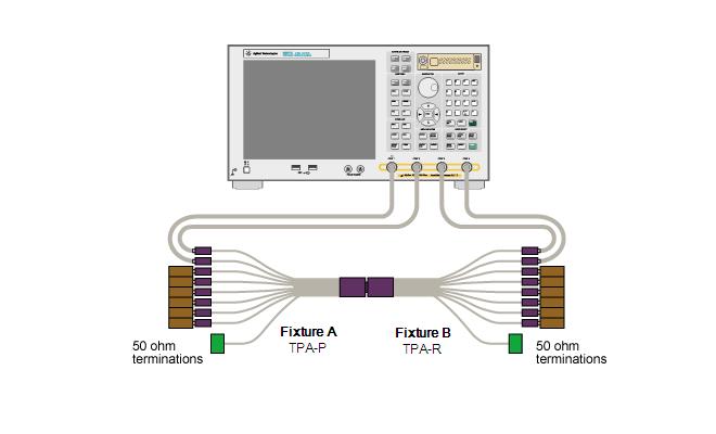 Figure 5-4 Instrument setup for jitter adjustment 8. Select Trace2 (item7). 9.