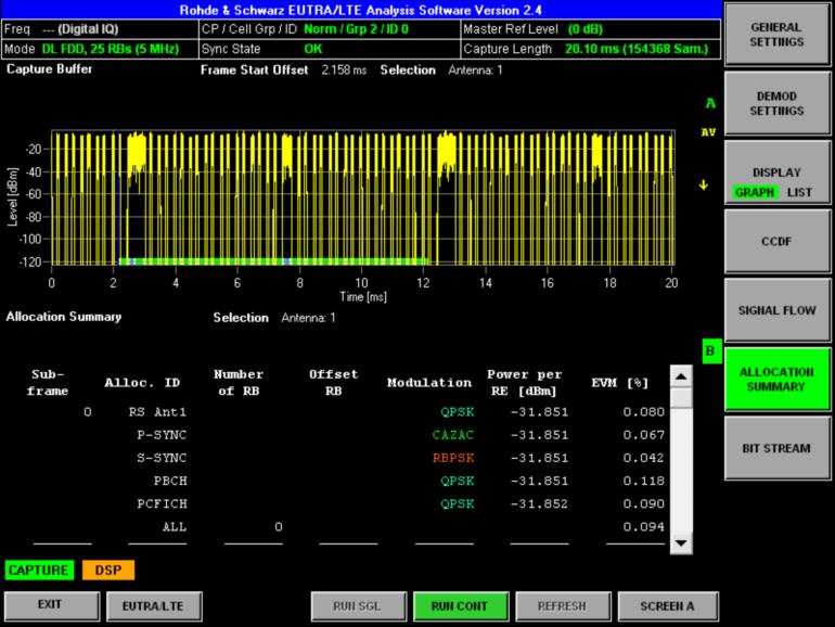 12: EUTRA/LTE Downlink PC Software: Results 1CM75_1E