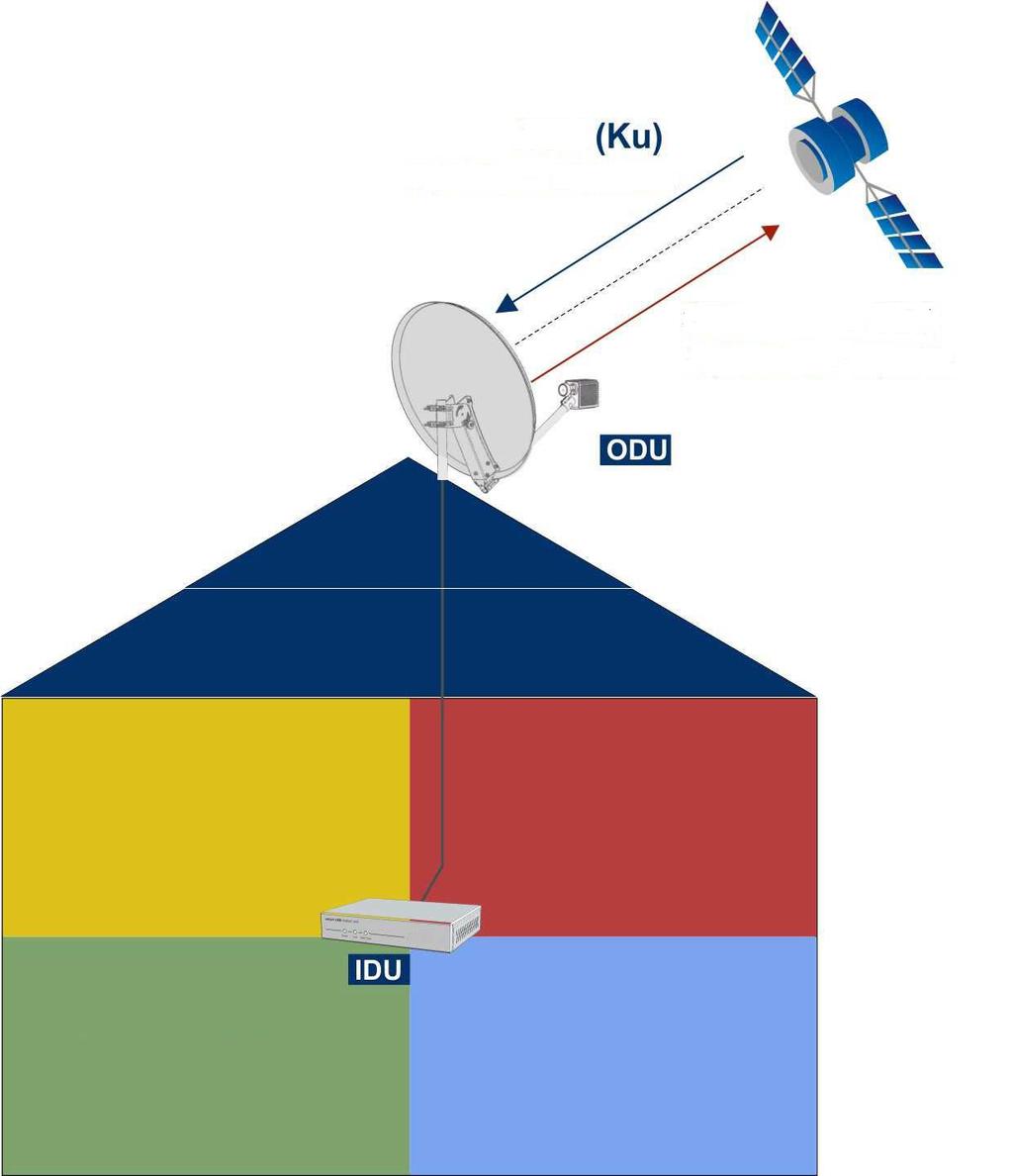 3. GENERAL DESCRIPTION. The VELOCITY DataBridge Terminal is comprised of the following components: Antenna System. Satellite dish.