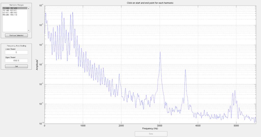 Fig. 9c) Freq. vs Amplitude O alto harp. Resonance around 3000, 3600, 5000 Hz. Fig.