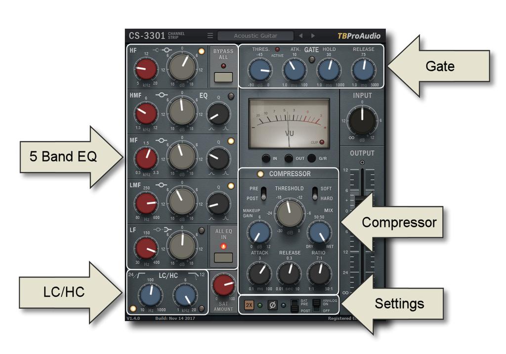 3 Overview Signal flow of CS-3301 channel strip: [Input signal] -> Gate -> LC -> 5 Band EQ -> HC -> Compressor -> Saturation -> [Output signal] The controls for the filter are placed on the left side.