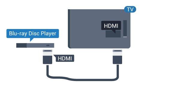 2.6 Problems with HTS sound DVD player Sound with loud noise Use an HDMI cable to connect the DVD player to the TV.