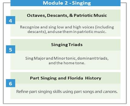 EASUREMENT TOPIC: ELEMENTARY MUSIC CURRICULUM MAP 4 th Grade Exploring Melody, Harmony, and Form Nine Weeks (Map C) Suggested Modules and Lessons Assessment: Lesson 6 (7) Assessment: Lesson 9 (7)