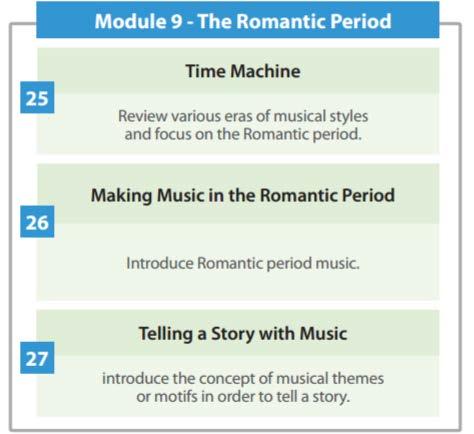 MEASUREMENT TOPIC: ELEMENTARY MUSIC CURRICULUM MAP 4 th Grade Exploring Expressive Qualities Nine Weeks (Map D) Benchmark Descriptions Suggested Modules and Lessons MU.4.C.1.