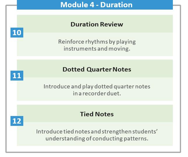 MEASUREMENT TOPIC: Suggested Modules and Lessons ELEMENTARY MUSIC CURRICULUM MAP 4 th Grade Exploring Meter & Rhythm Nine Weeks (Map A) Assessment: Lesson 3 (8) Rhythm Assessment Benchmark