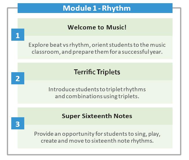 MU.4.S.3.2 Play rounds, canons, or layered ostinati on classroom instruments. MU.4.S.3.4 Play simple ostinati, by ear, using classroom instruments. MU.4.S.3.5 Notate simple rhythmic phrases and extended pentatonic melodies MU.