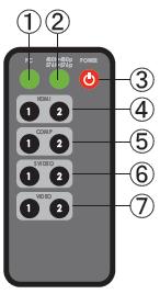2 Format selection: Press this button to switch between Interlace and Progressive format.
