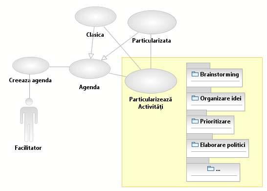 3. Arhitectura unei interfeţe pentru un Sistem Suport pentru Decizii Fig.