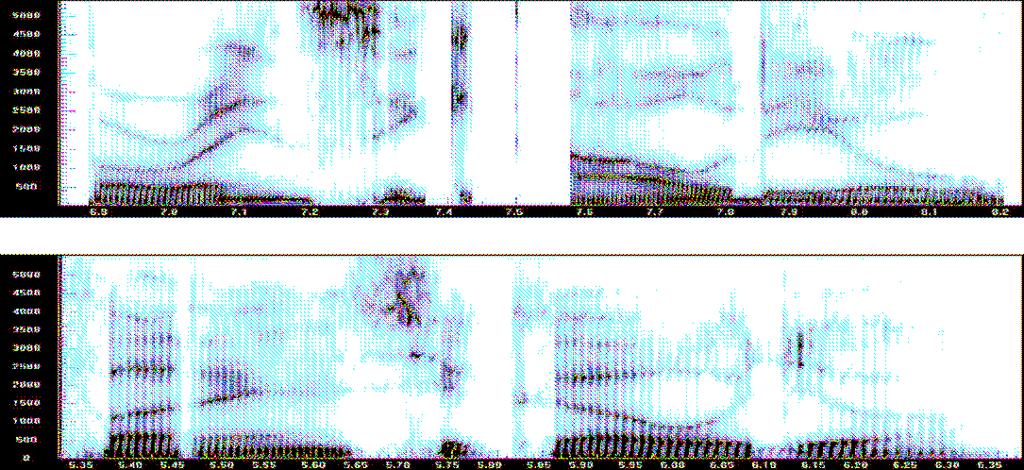 Spectral-Formant Method. The spectral maxima of speech signal are called formants. They are formed because of the resonances which happen in the vocal tract during speech generation process.