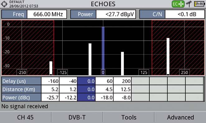 Dynamic echoes analysis Displaying signal echoes real time Dynamic echoes measurement is an essential function in DVB-T, DVB-T2 and recently in DVB-C2 as well.