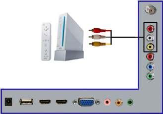 Connecting Wii with Composite 1. Make sure the power of HDTV and your Wii is turned off. 2. Obtain a Yellow Video Cable.