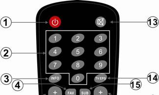 Remote Control 1. Power Button: Press the Power Button to switch the TV on or off. 2. Numeric Buttons: Press the Numeric Buttons to select a channel or select a page in the Teletext. 3.